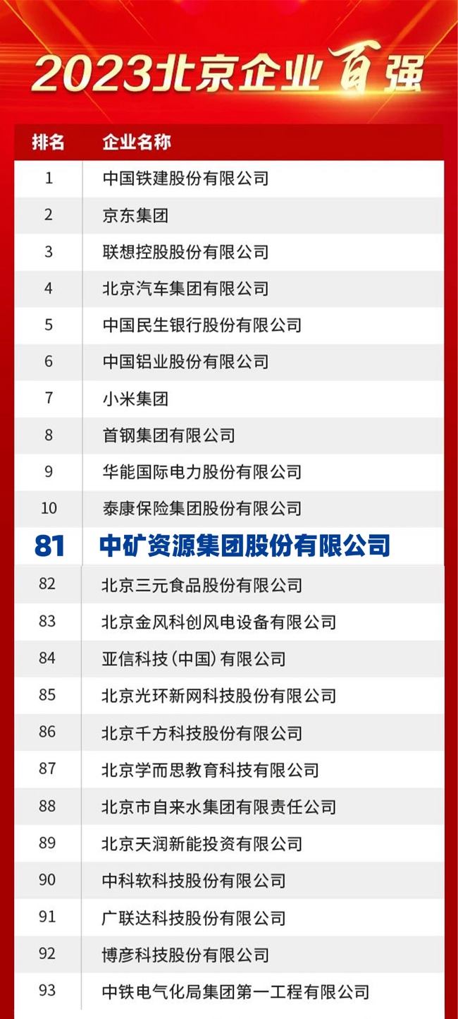 乐鱼com资源荣膺2023北京企业百强榜